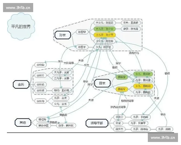 《构建人物命运的编织者:全景式剧本创作与角色线索交织》